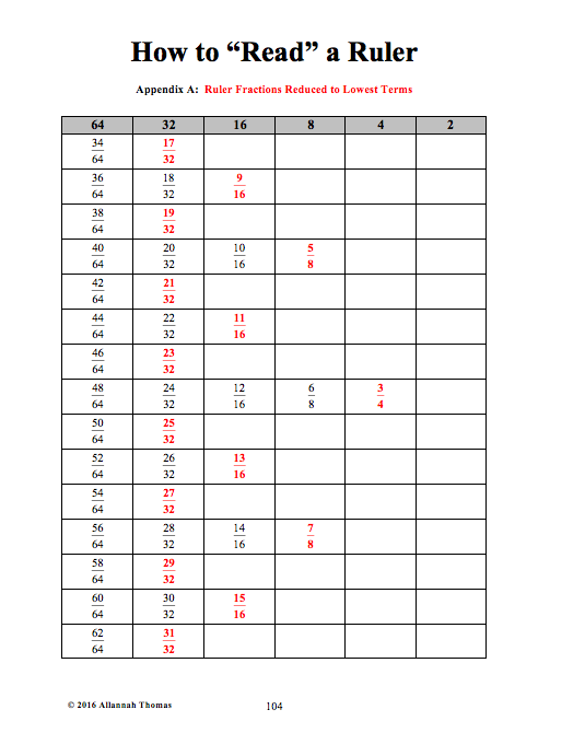 Helicon inc how to read a ruler